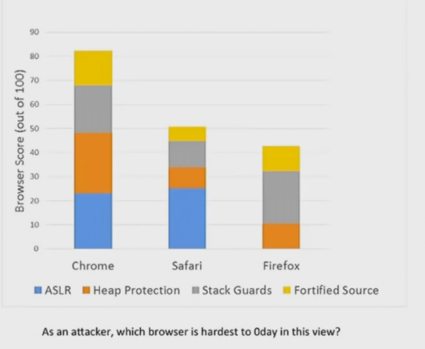 browsers hardening CITL scores makeup