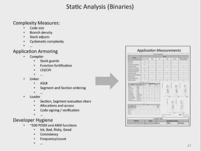 Static Analysis (Binaries)