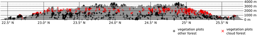 Altitudinal-occurrence-of-MCF-and-non-MCF-vegetation-plots-The-depicted-vegetation-plots.png